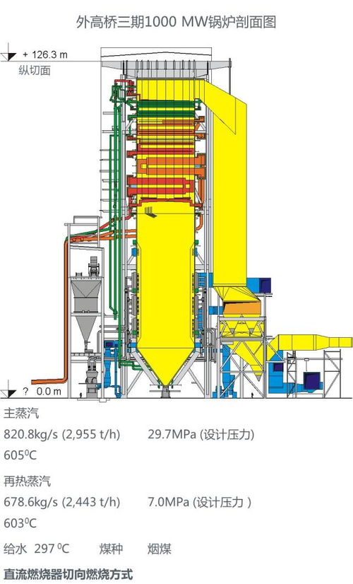 電廠鍋爐設備及系統大全 石化電力核心裝備深度解析