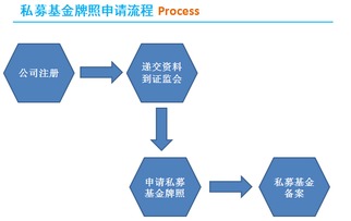 上海灝沁財務咨詢 專業(yè)護航企業(yè)全生命周期財務服務